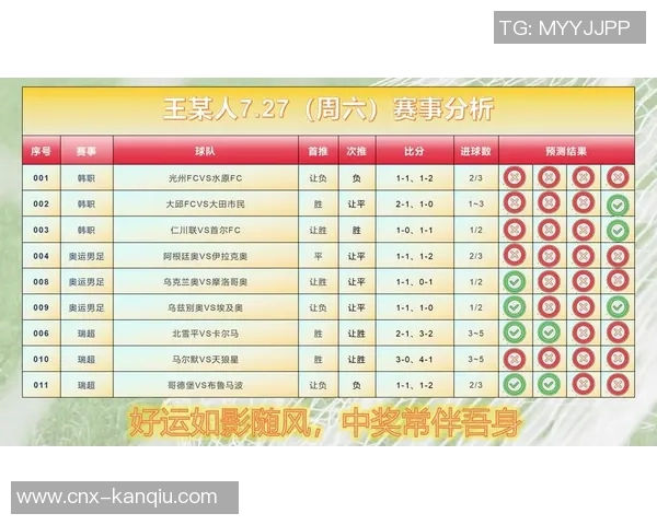 竞彩足球胜平负比分分析与预测技巧分享助你赢得更多投注乐趣